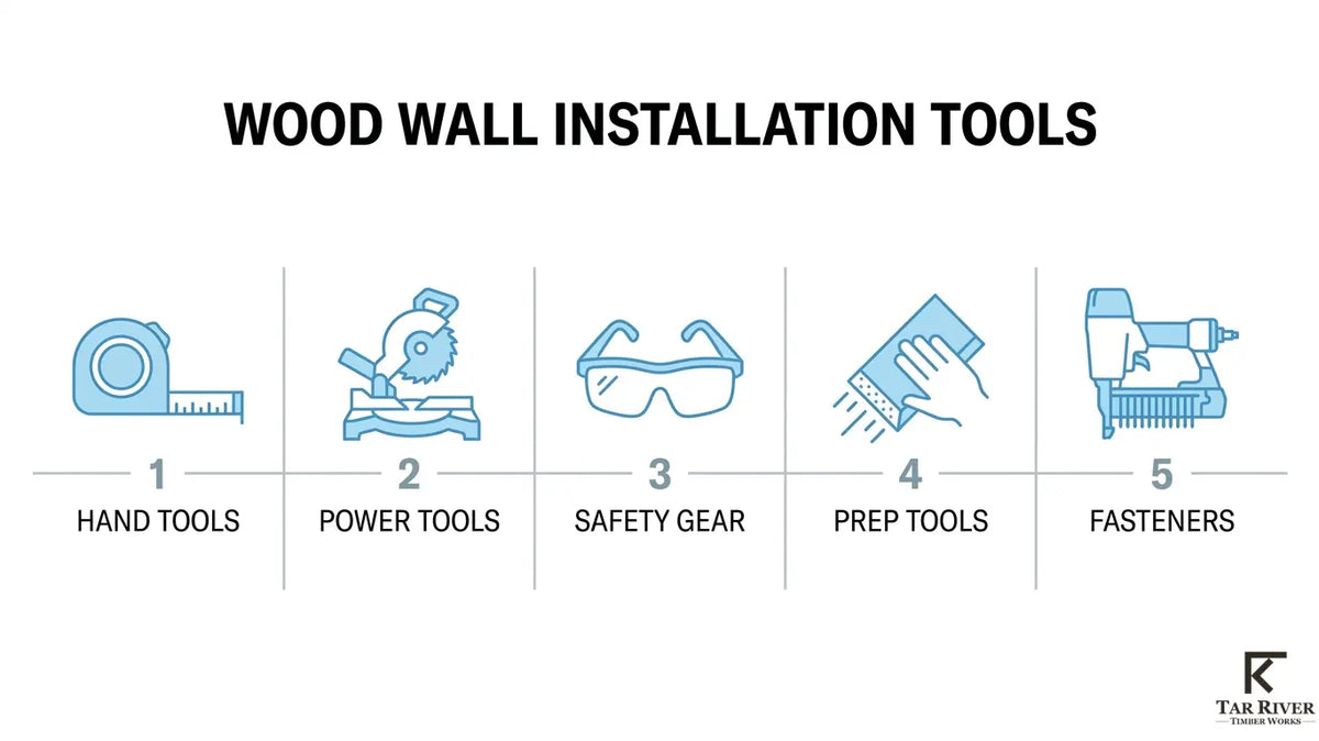 Wood wall installation tools overview showing hand tools, power tools, safety gear, preparation tools, and fasteners.